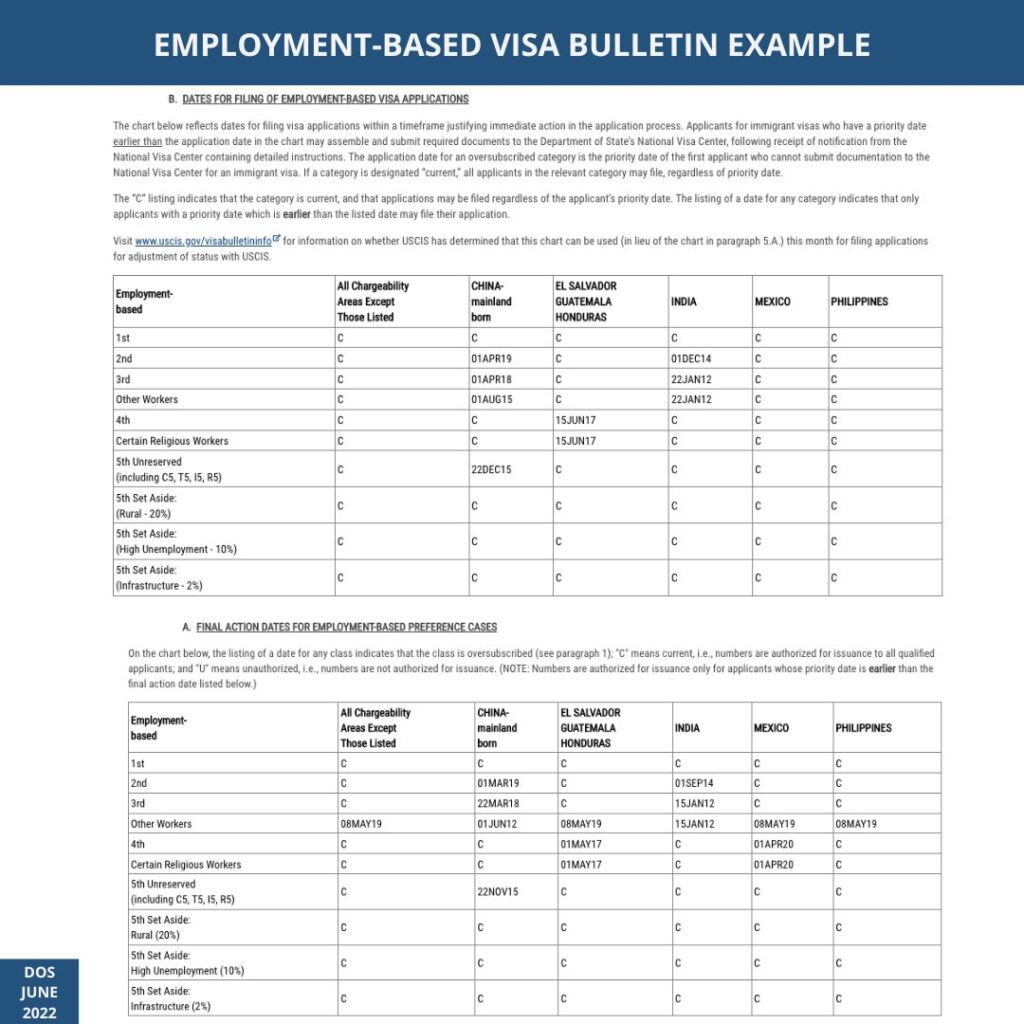 EB2 Visa vs EB2 NIW Visa What is the difference? - HLG