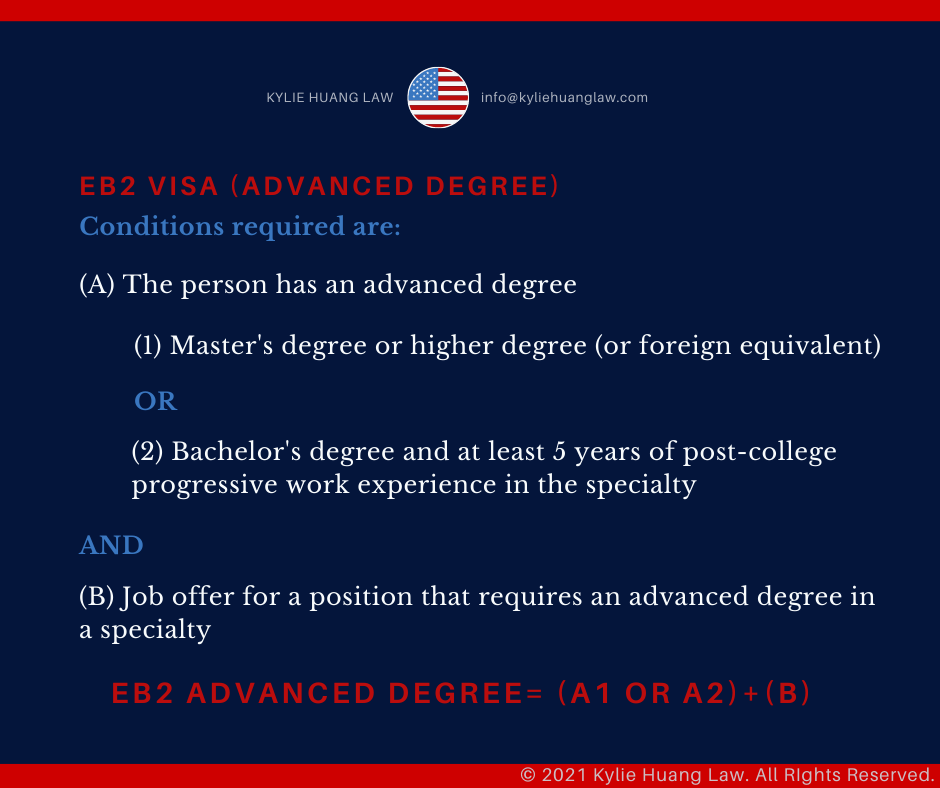 eb2-masterdegree-advanced-degree-greencard-checklist-immigration-law-eng-1