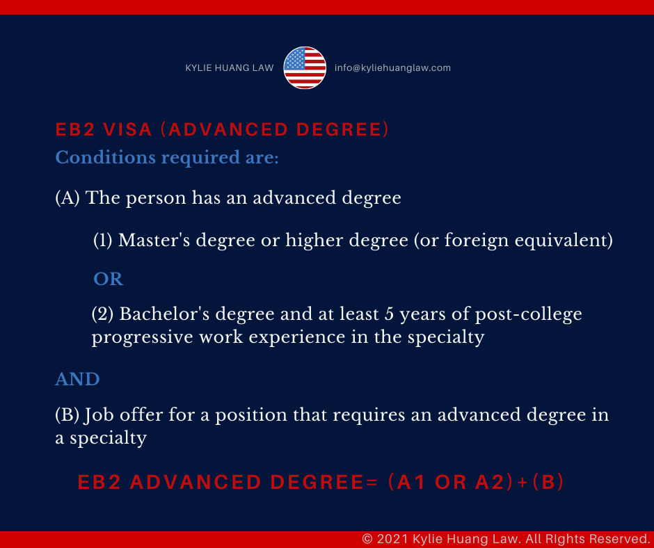 EB2 Green Card Checklist (Advanced Degree)