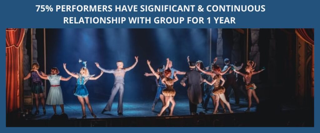 75% PERFORMERS HAVE SIGNIFICANT & CONTINUOUS RELATIONSHIP WITH GROUP FOR 1 YEAR eng