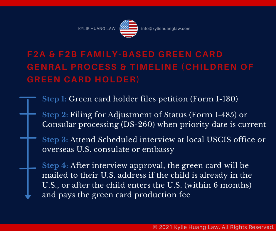 f2a-f2b-visa-lpr-unmarried-children-family-based-greencard-checklist-immigration-law-eng-2
