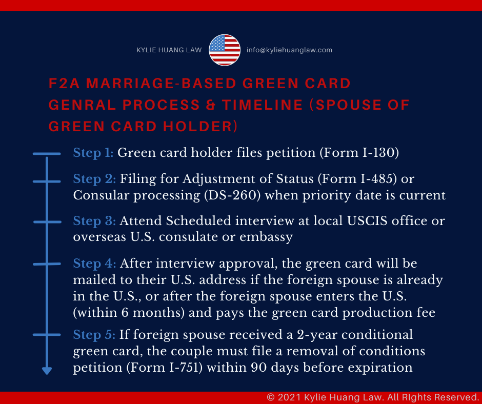 f2a-visa-lpr-family-spouse-marriage-greencard-checklist-immigration-law-eng-2
