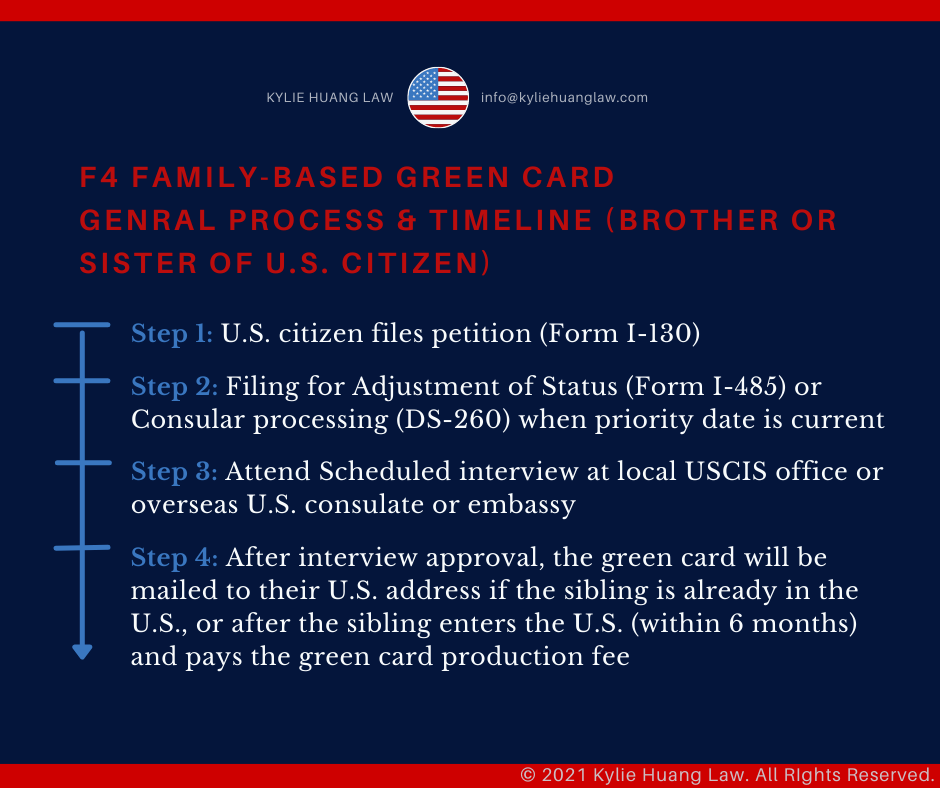 f4-us-step-adopted-sibling-brother-sister-family-based-greencard-checklist-immigration-law-eng-2