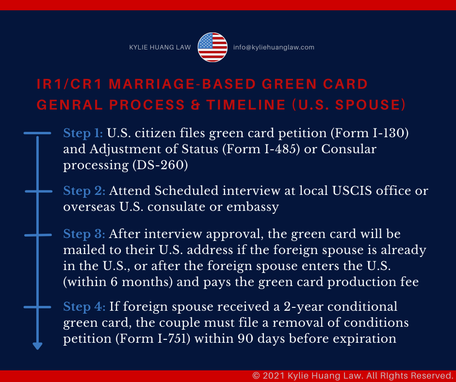 ir1-visa-us-citizen-spouse-marriage-family-greencard-checklist-immigration-law-eng-2