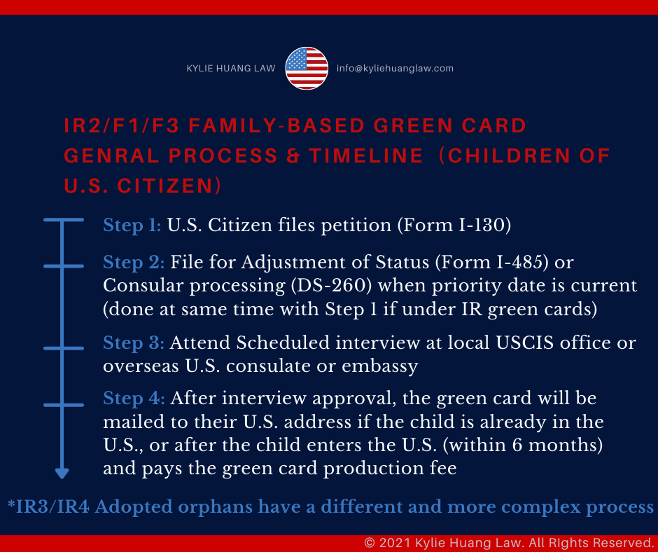 ir2-ir3-ir4-f1-f3-step-adopted-orphan-us-citizen-children-family-based-greencard-checklist-immigration-law-eng-3