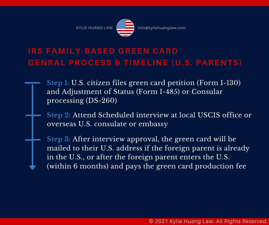 ir5-us-step-adopted-parents-family-based-greencard-checklist-immigration-law-eng-3