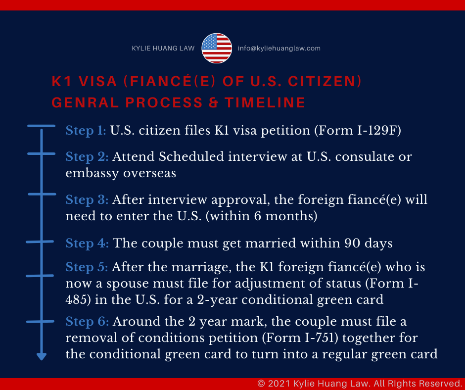 k1-k2-fiancee-fiance-of-usa-citizen-family-marriage-based-nonimmigrant-visa-checklist-immigration-law-eng-1