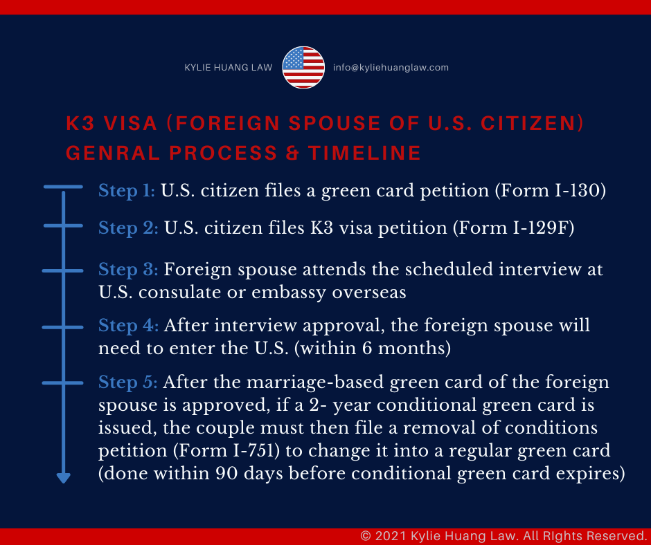 k3-marriage-family-spouse-of-usa-citizen-k4-visa-dependent-children-family-marriage-based-nonimmigrant-visa-checklist-immigration-law-eng-1