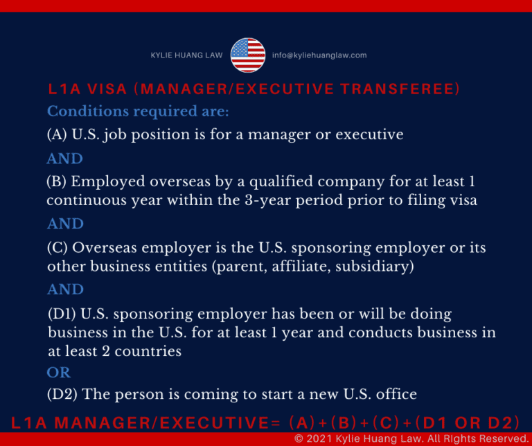 L1A Visa Checklist (Manager & Executive) Kylie Huang Law