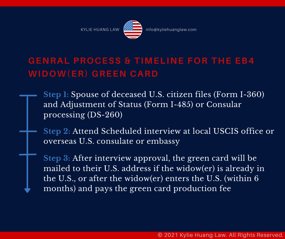 widow-widower-family-deceased-us-citizen-spouse-marriage-greencard-checklist-immigration-law-eng-2