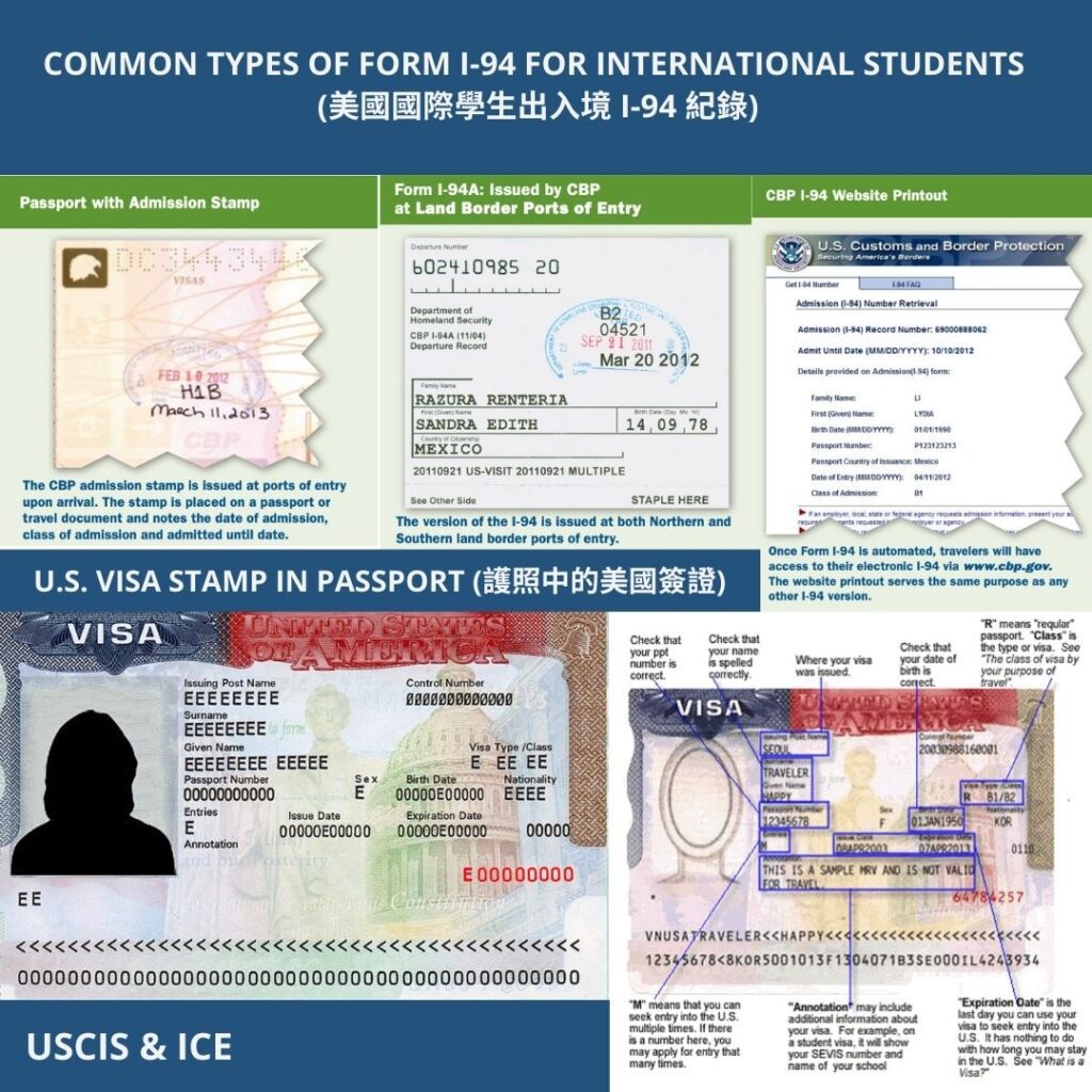 U.S. VISA STAMP IN PASSPORT (護照中的美國簽證) COMMON TYPES OF FORM I-94