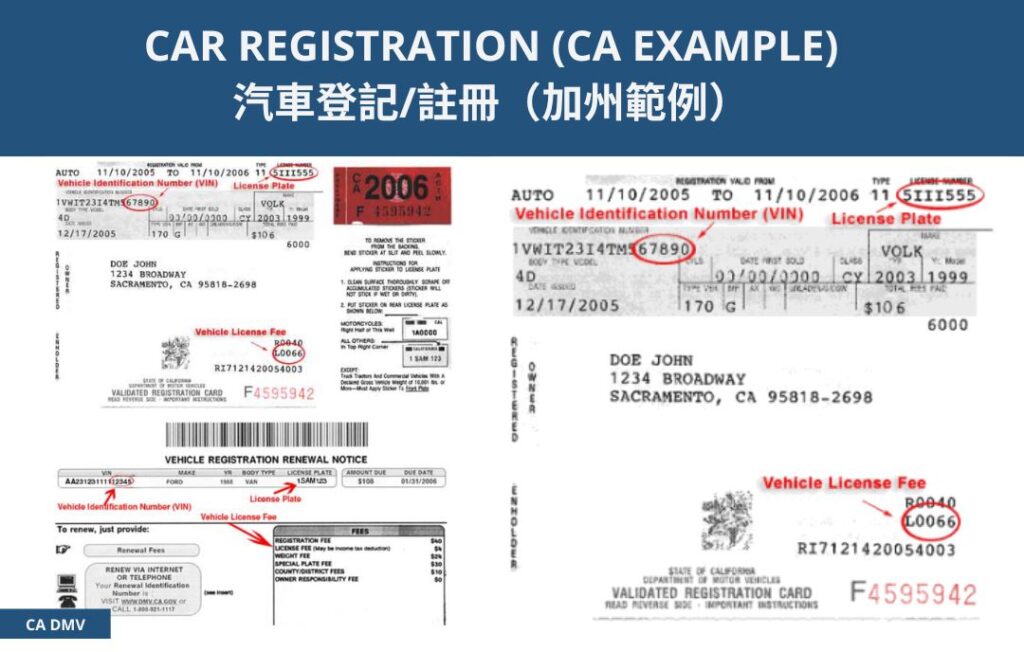 CAR REGISTRATION (CA EXAMPLE) 汽車登記