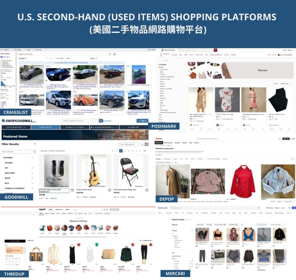 U.S. SECOND-HAND (USED ITEMS) SHOPPING PLATFORMS Commonly Used Online Shopping Platforms in the U.S. (UPDATED Full List) 12