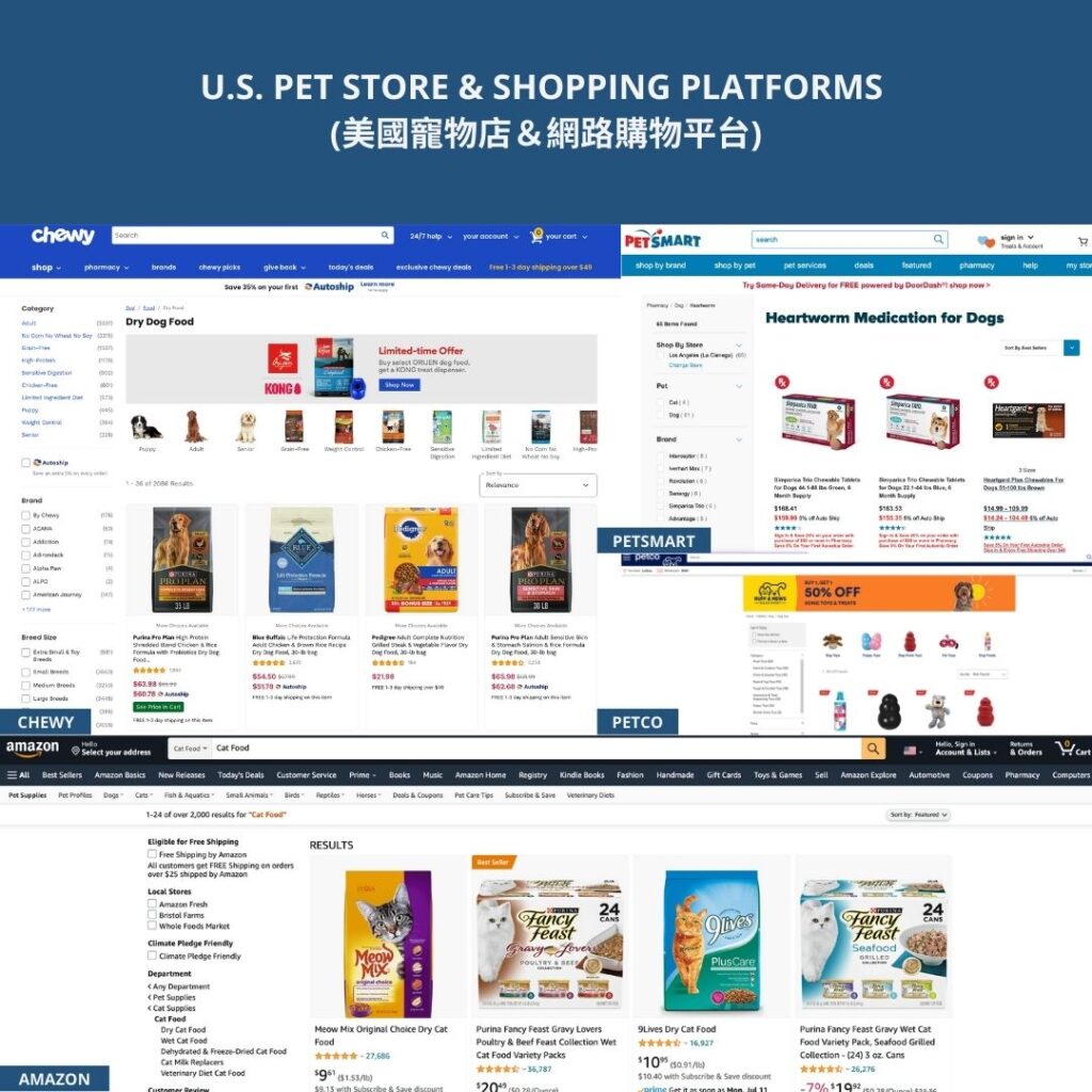 U.S. PET STORE & SHOPPING PLATFORMS Commonly Used Online Shopping Platforms in the U.S. (UPDATED Full List) 21