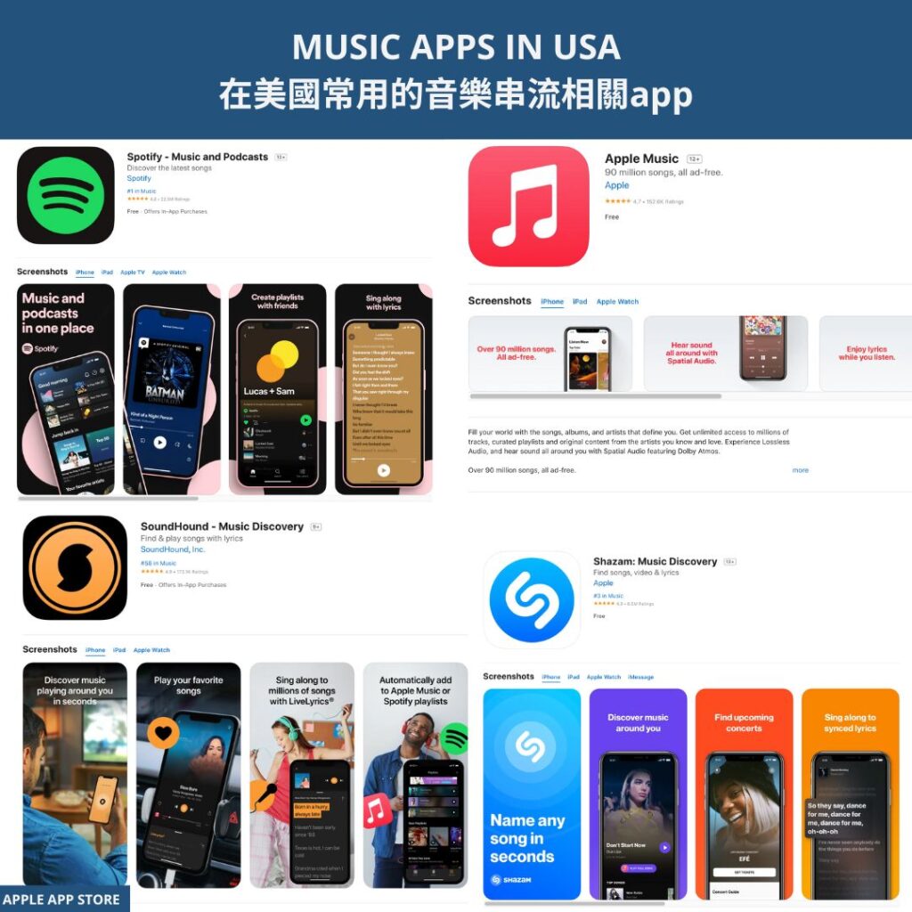 MUSIC APPS IN USA 在美國常用的音樂串流相關app
