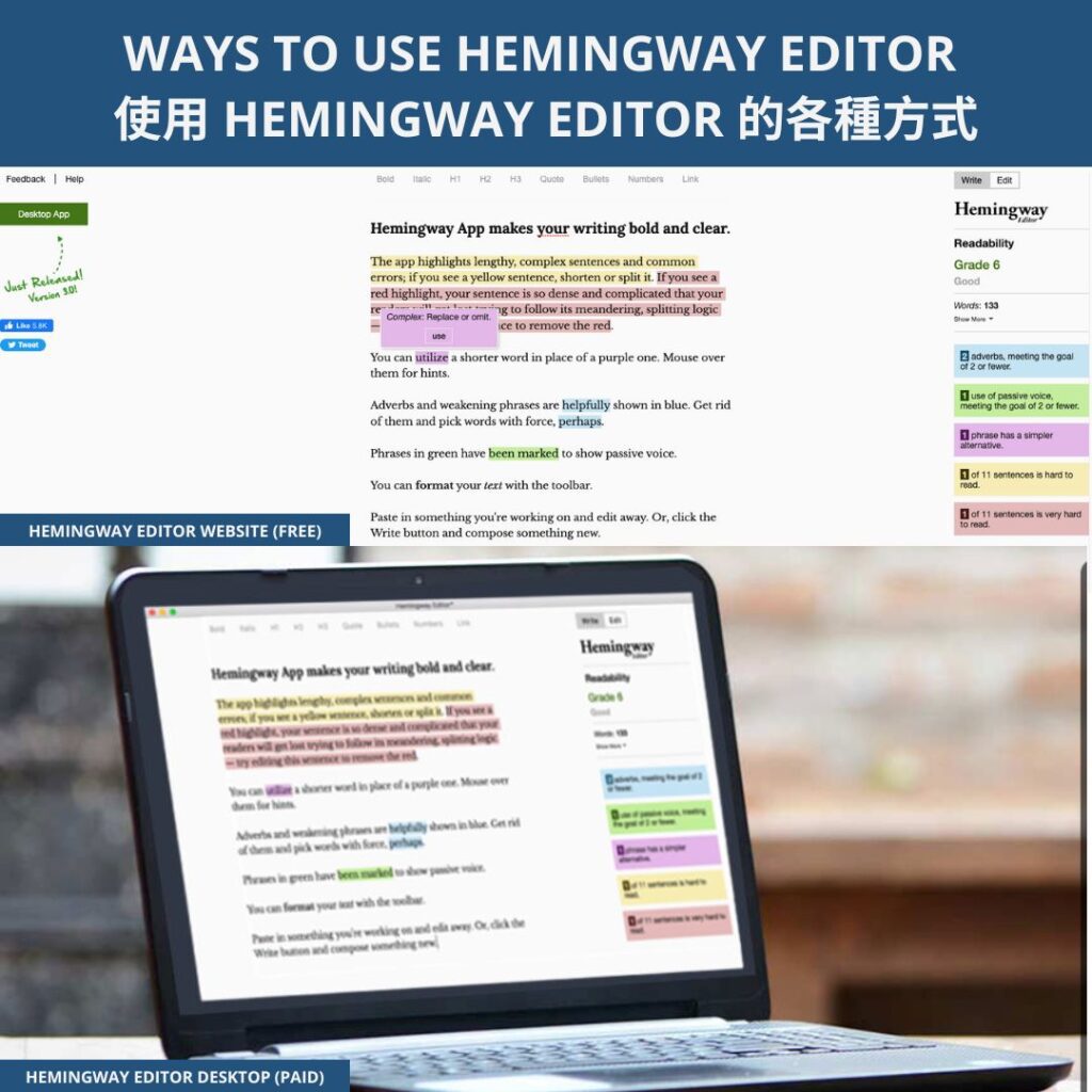 WAYS TO USE HEMINGWAY EDITOR 使用 HEMINGWAY EDITOR 的各種方式