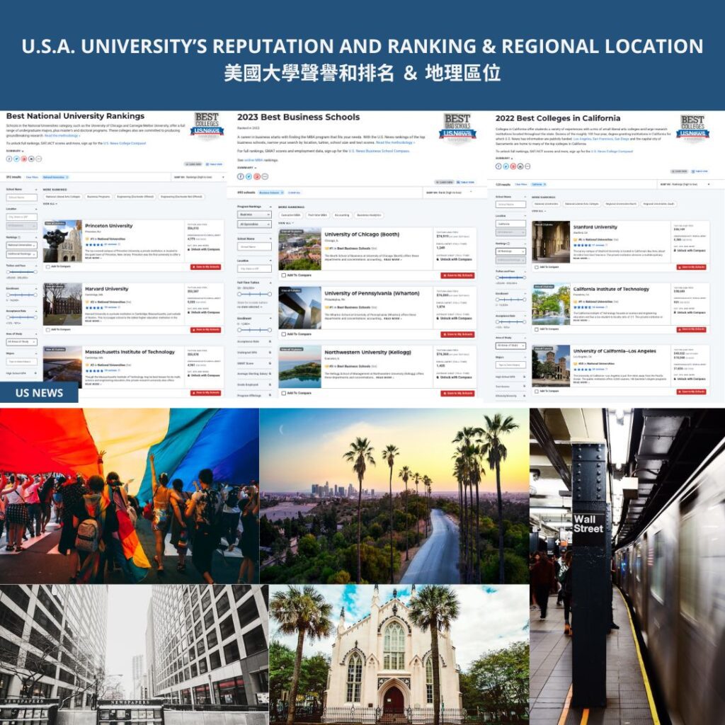 U.S.A. UNIVERSITY’S REPUTATION AND RANKING & REGIONAL LOCATION 美國大學聲譽和排名 ＆ 地理區位